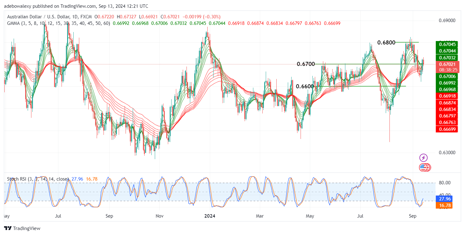 Weekly Analysis of Major FX Pairs (September 13-20, 2024)