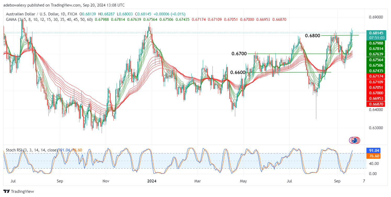 Weekly Analysis of Major FX Pairs (September 20th-27th, 2024)