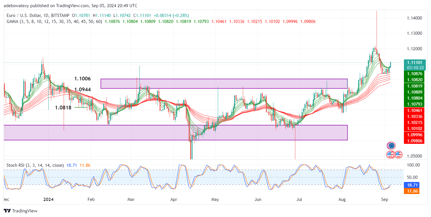 Weekly Analysis of Major FX Pairs (September 5th–11th, 2024)