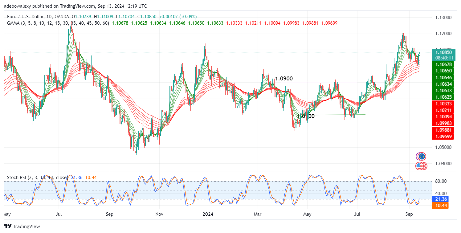 Weekly Analysis of Major FX Pairs (September 13-20, 2024)