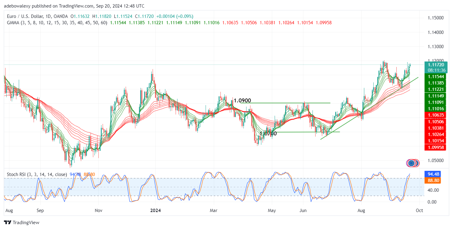 Weekly Analysis of Major FX Pairs (September 20th-27th, 2024)