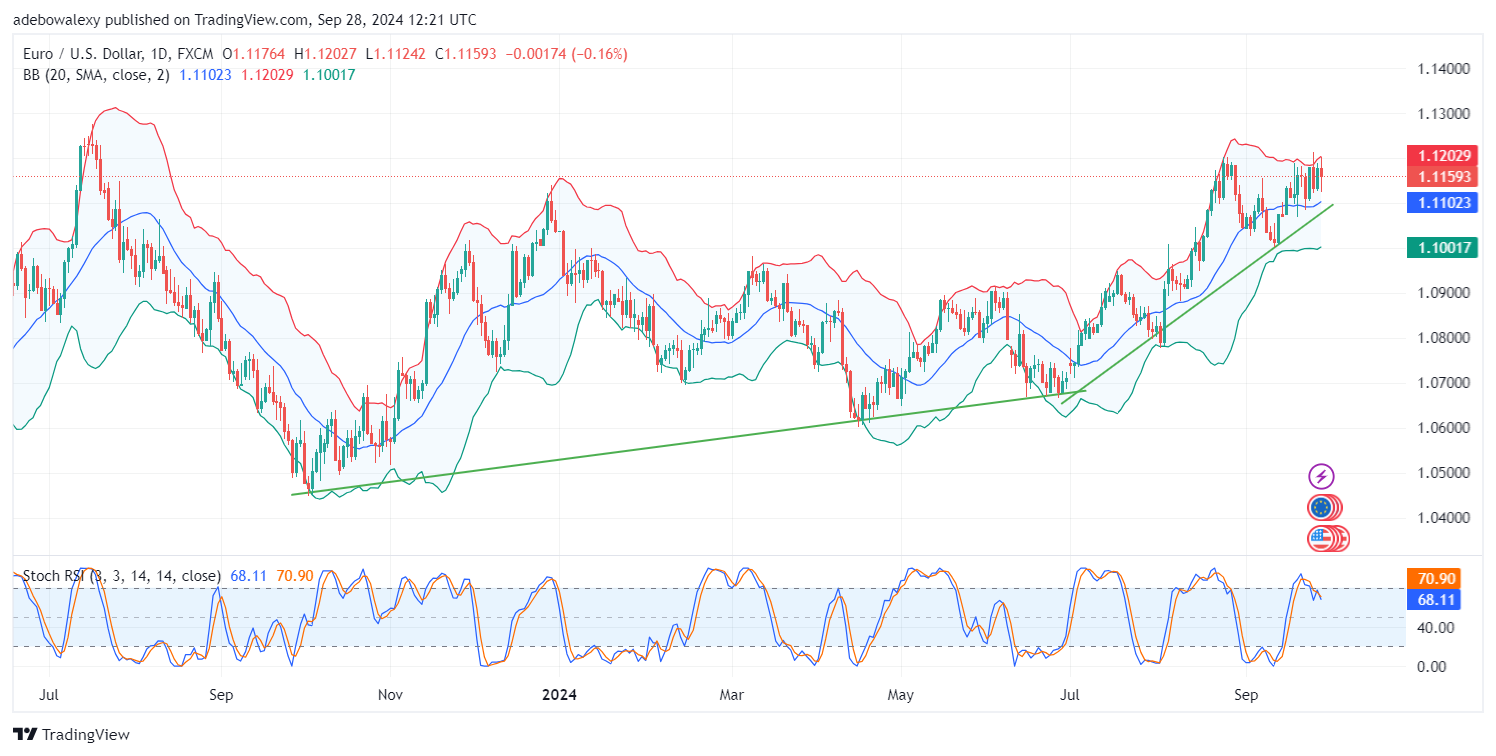 Weekly Analysis of Major FX Pairs (September 28th–2nd October, 2024)