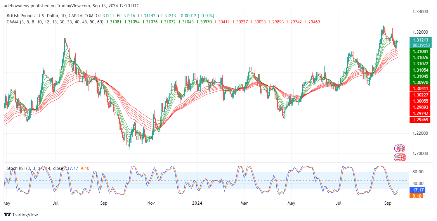 Weekly Analysis of Major FX Pairs (September 13-20, 2024)