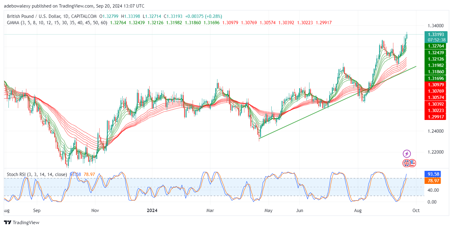Weekly Analysis of Major FX Pairs (September 20th-27th, 2024)
