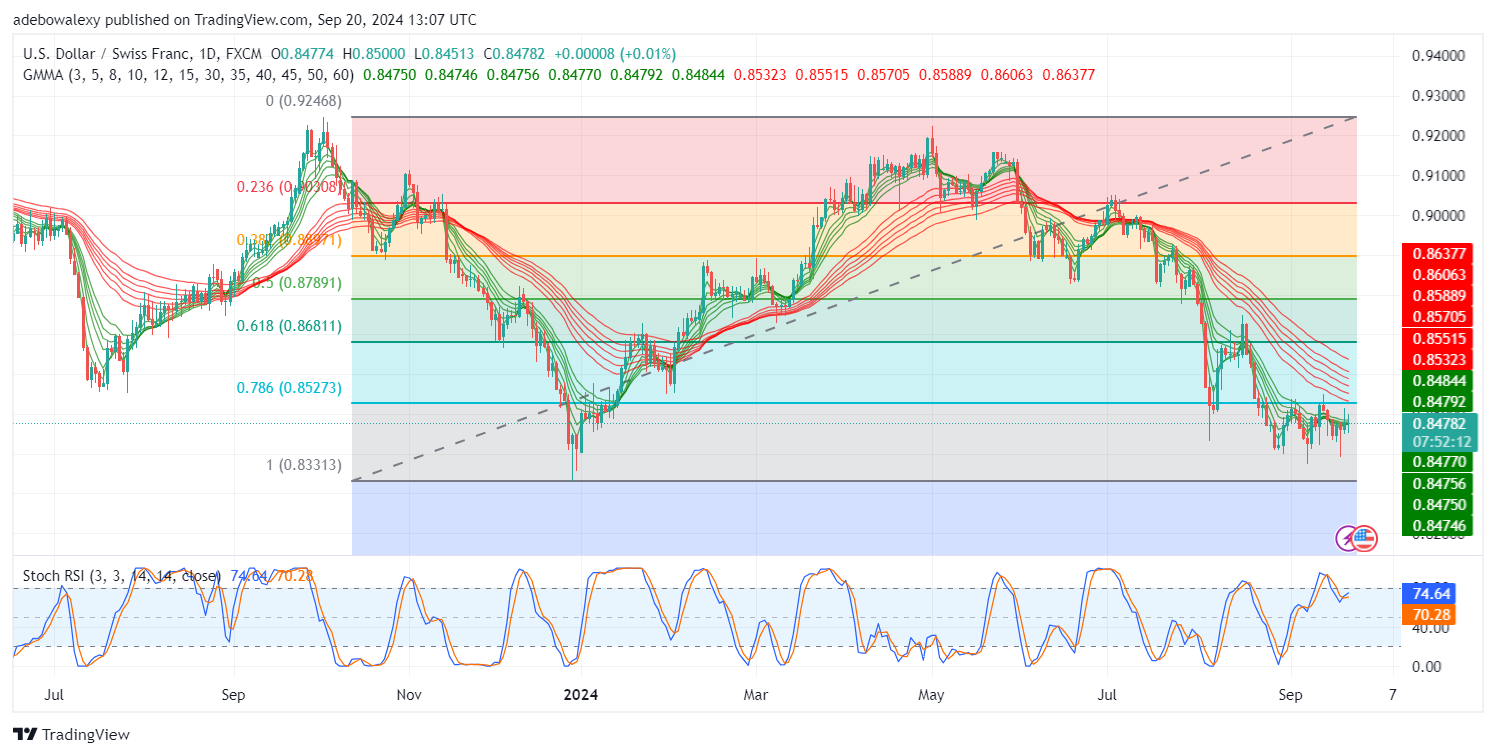 Weekly Analysis of Major FX Pairs (September 20th-27th, 2024)