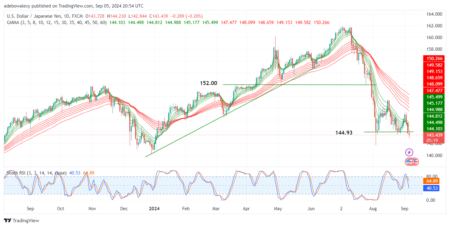 Weekly Analysis of Major FX Pairs (September 5th–11th, 2024)