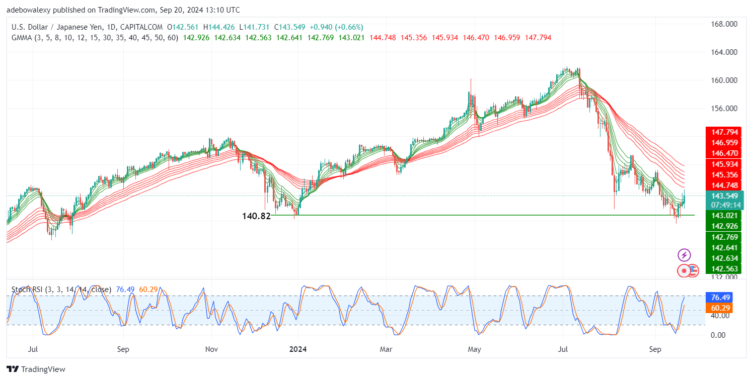 Weekly Analysis of Major FX Pairs (September 20th-27th, 2024)