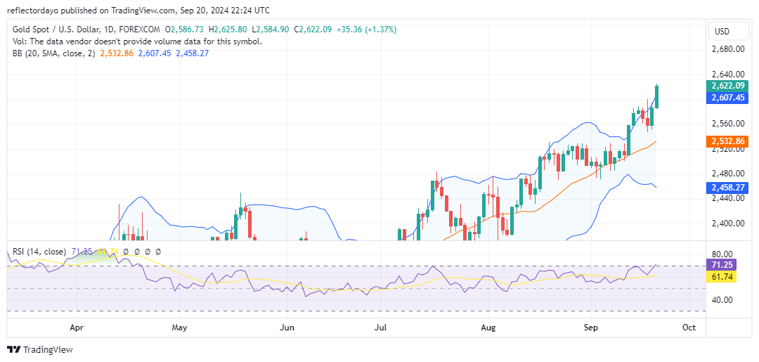 Gold Price Explodes: Fed Rate Cut Sparks Record Rally