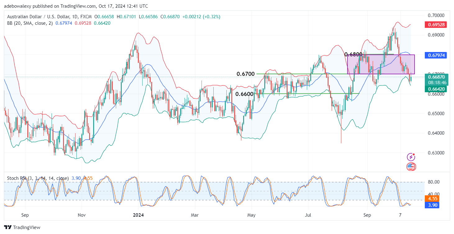 Weekly Analysis of Major FX Pairs (October 17th-23rd, 2024)