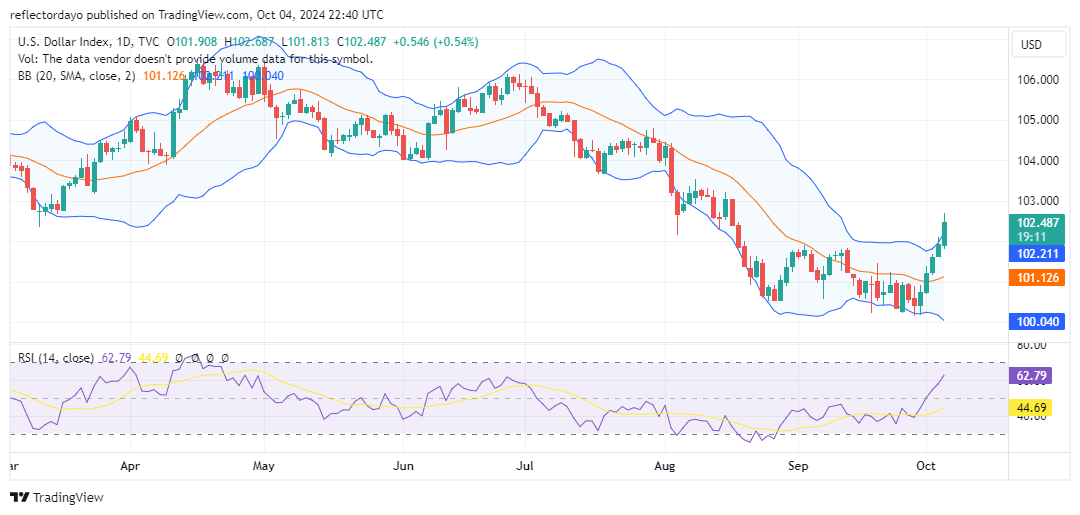 USD Extends Rally on Strong NFP