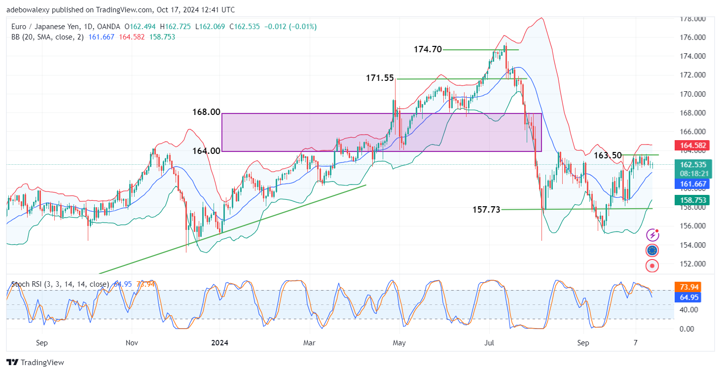 Weekly Analysis of Major FX Pairs (October 17th-23rd, 2024)