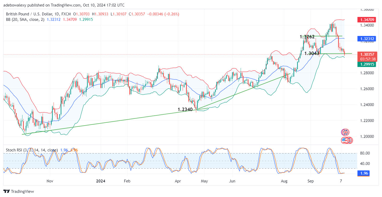 Weekly Analysis of Major FX Pairs (October 10th -16th, 2024)