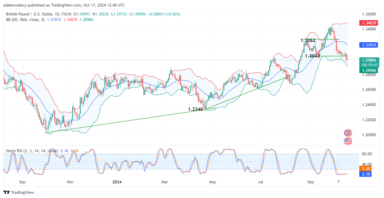 Weekly Analysis of Major FX Pairs (October 17th-23rd, 2024)