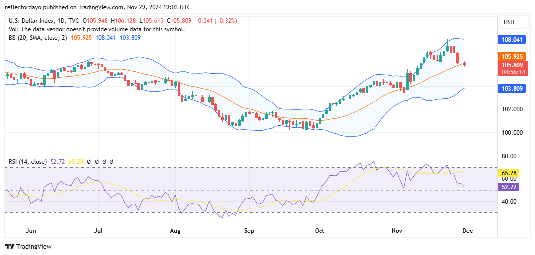 US Dollar Resumes Trading Steady After Thanksgiving Break