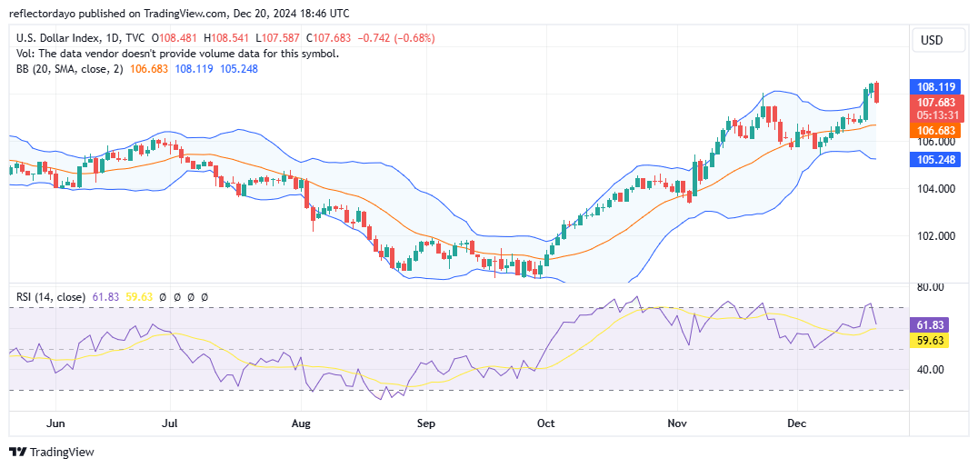 US Dollar Weakens as PCE Data Fuels Rate Cut Hopes