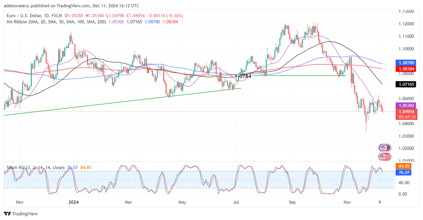 Weekly Analysis of Major FX Pairs (December 11th - 18th, 2024)