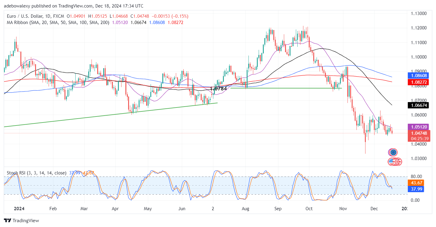 Weekly Analysis of Major FX Pairs (December 18th - 25th, 2024)