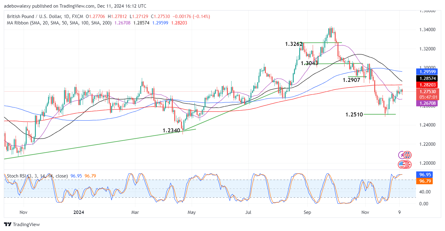 Weekly Analysis of Major FX Pairs (December 11th - 18th, 2024)