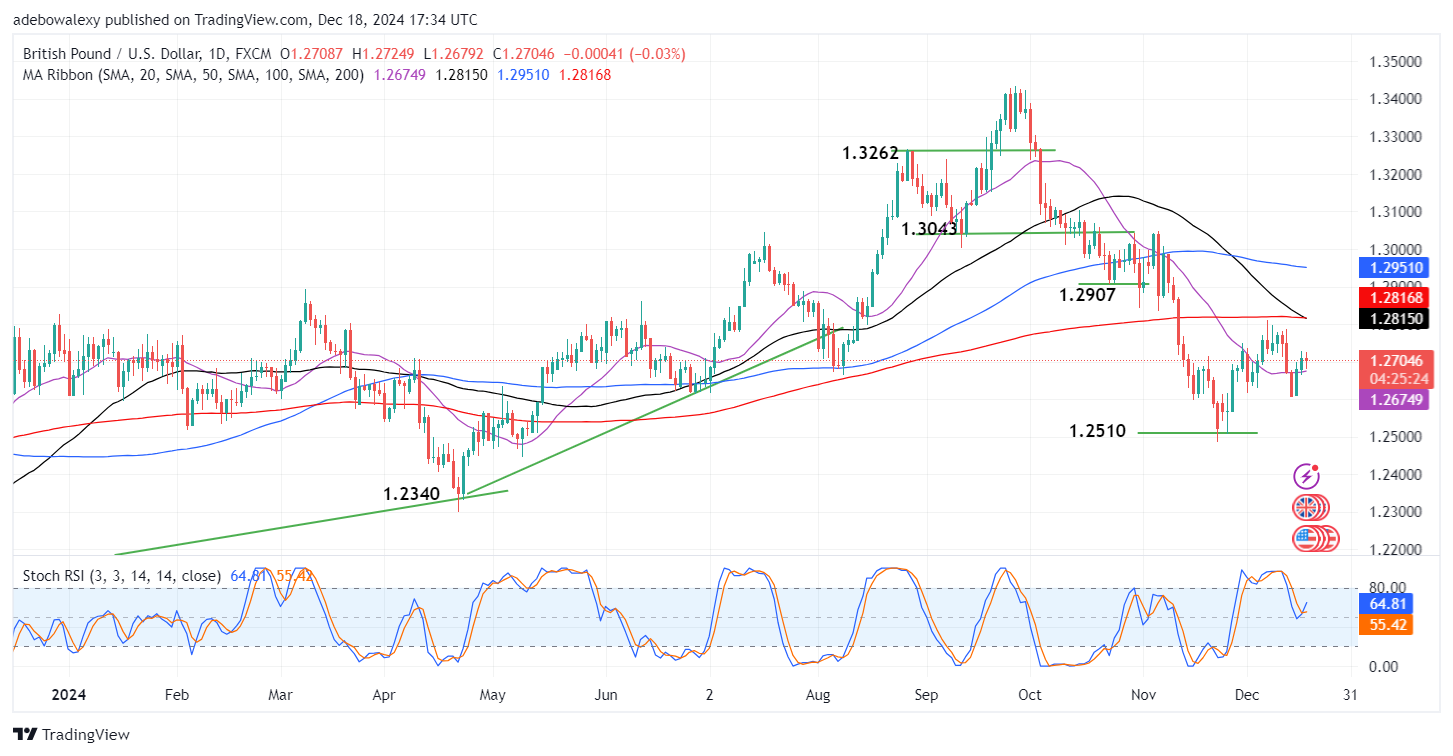 Weekly Analysis of Major FX Pairs (December 18th - 25th, 2024)