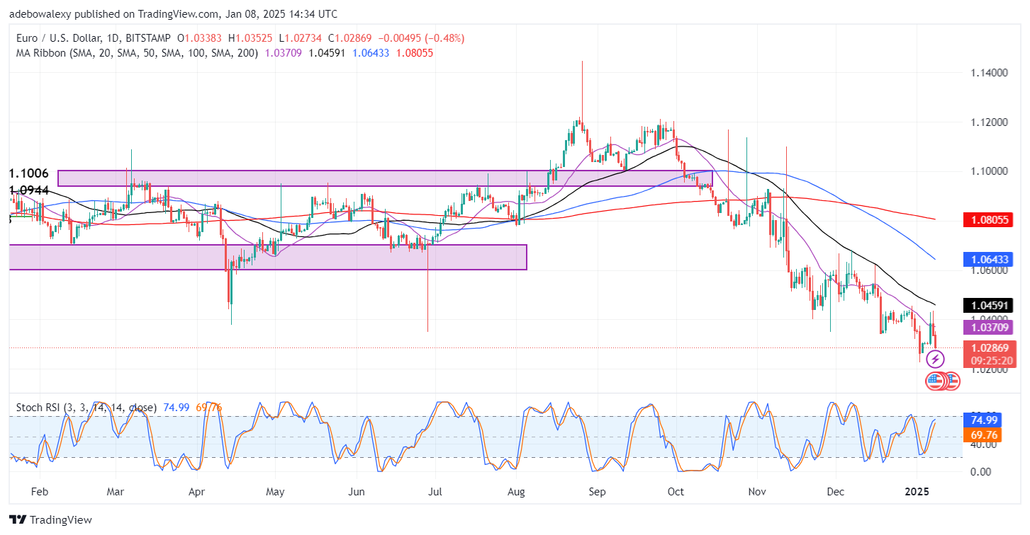 Weekly Analysis of Major FX Pairs (January 8th – 15th, 2025)