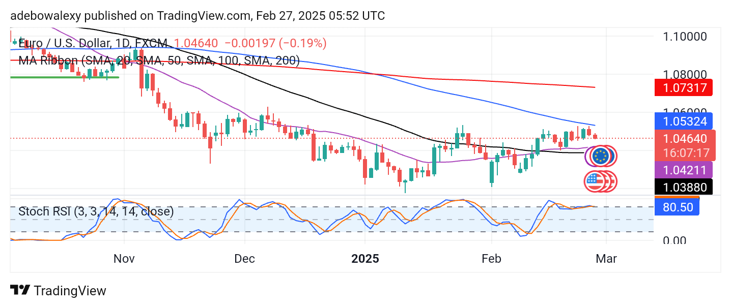 Weekly Analysis of Major FX Pairs (February 27 – March 6, 2025)
