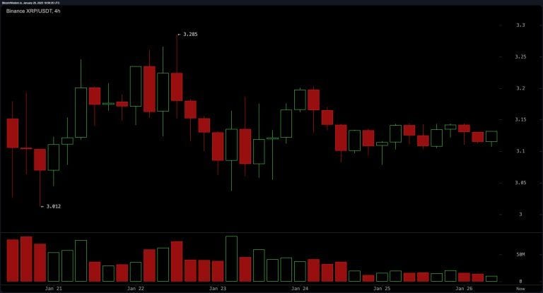 XRP Market Update: Traders Prepare for Potential Breakout Amid Tightening Ranges