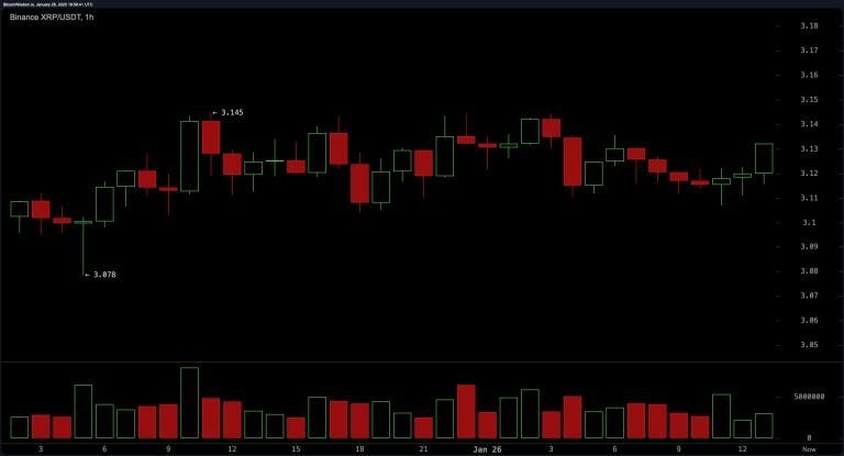 XRP Market Update: Traders Prepare for Potential Breakout Amid Tightening Ranges