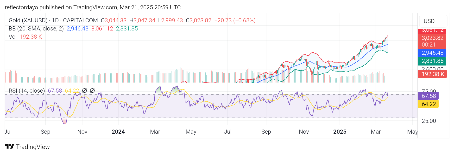 Gold Weekly Outlook: Fed Policy in Focus After Record High