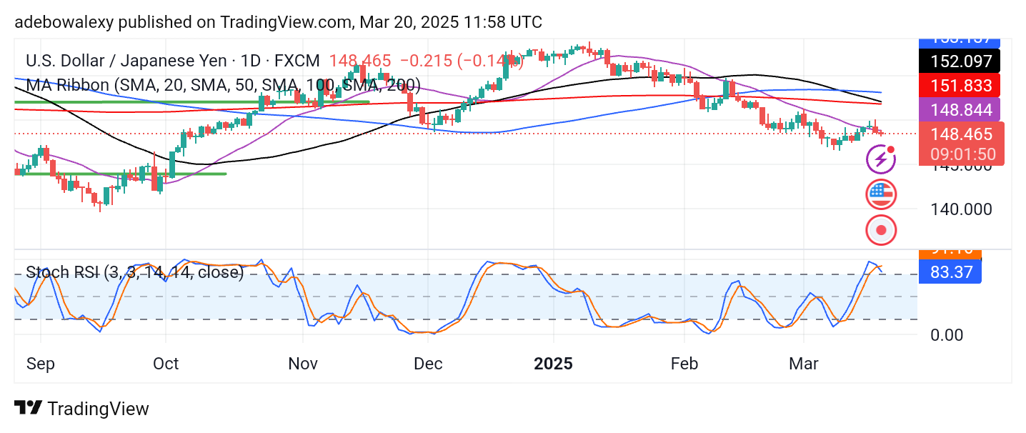 Weekly Analysis of Major FX Pairs (March 20-26, 2025)