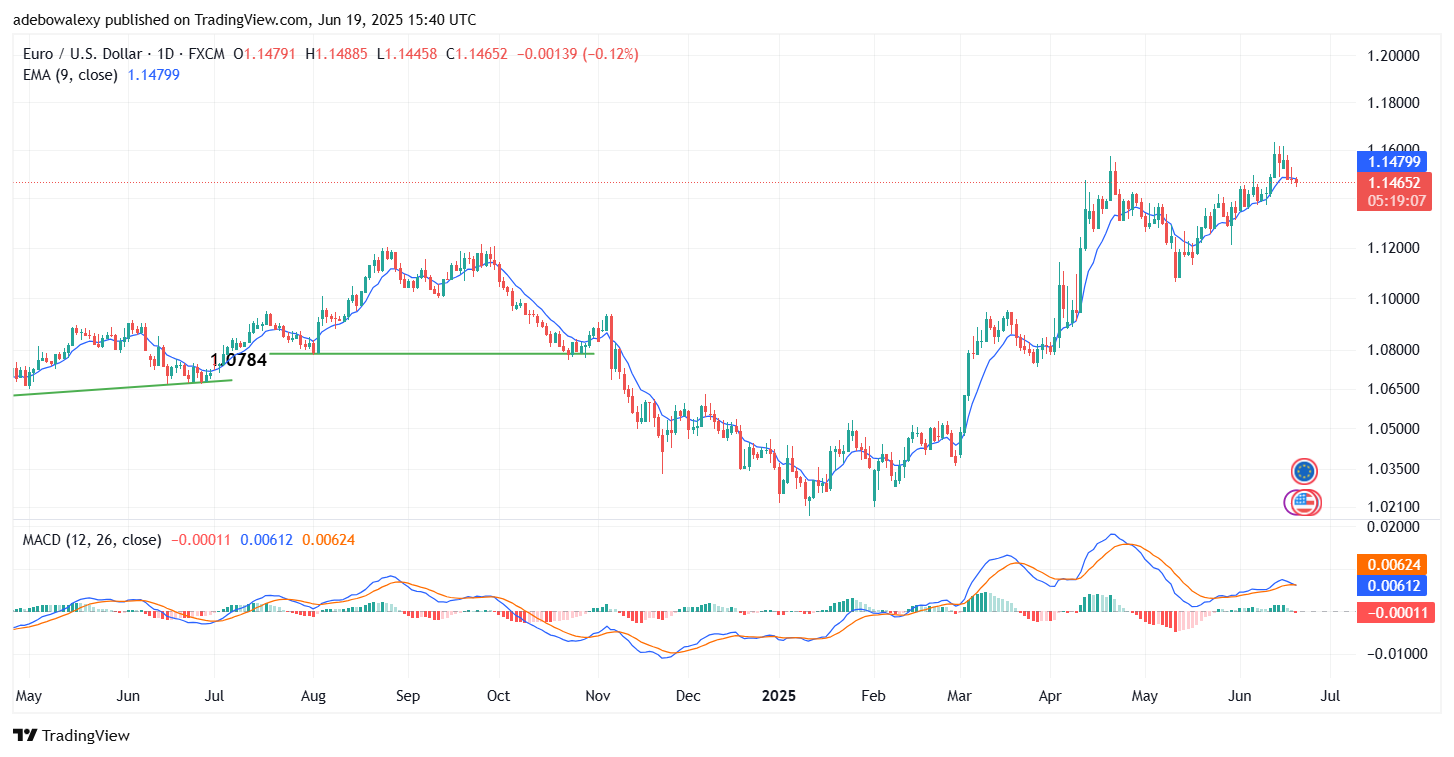 Weekly Analysis of Major FX Pairs (June 19th–26th, 2025)