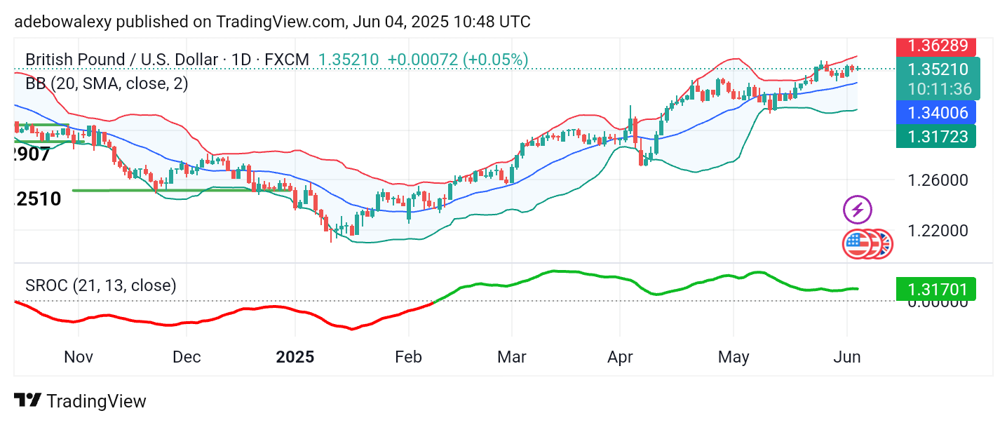 Weekly Analysis of Major FX Pairs (June 4th – 11th, 2025)