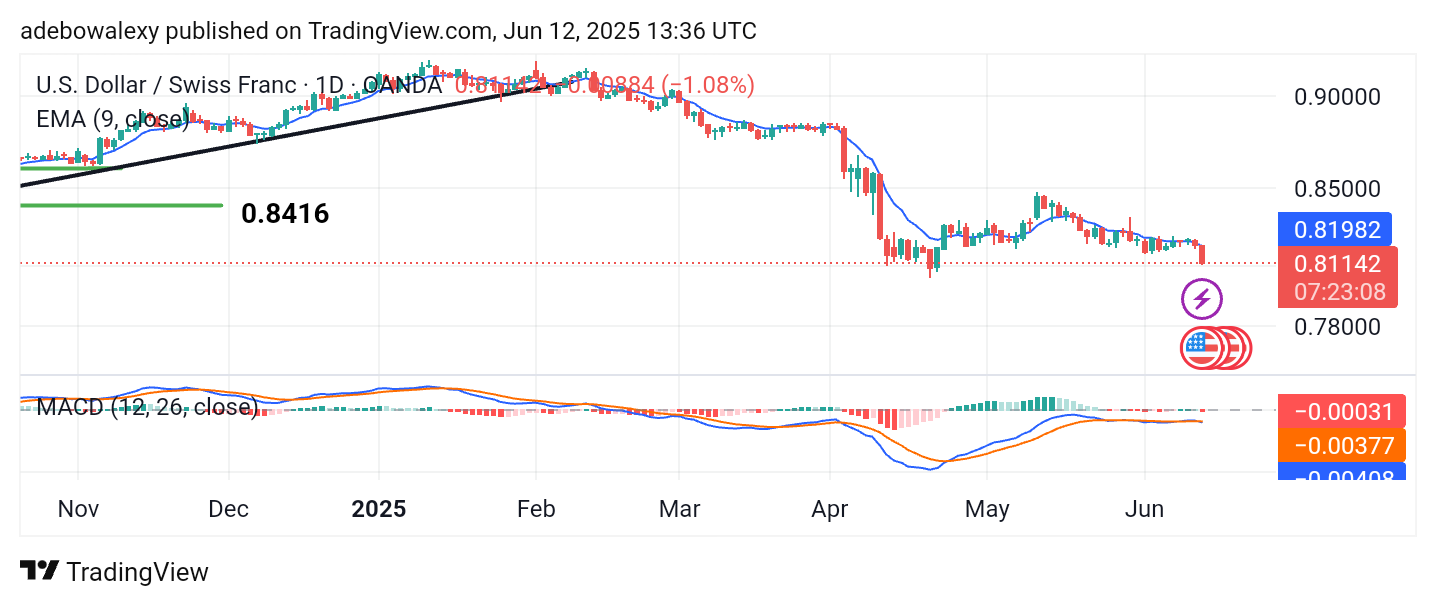 Weekly Analysis of Major FX Pairs (June 12th – 18th, 2025)