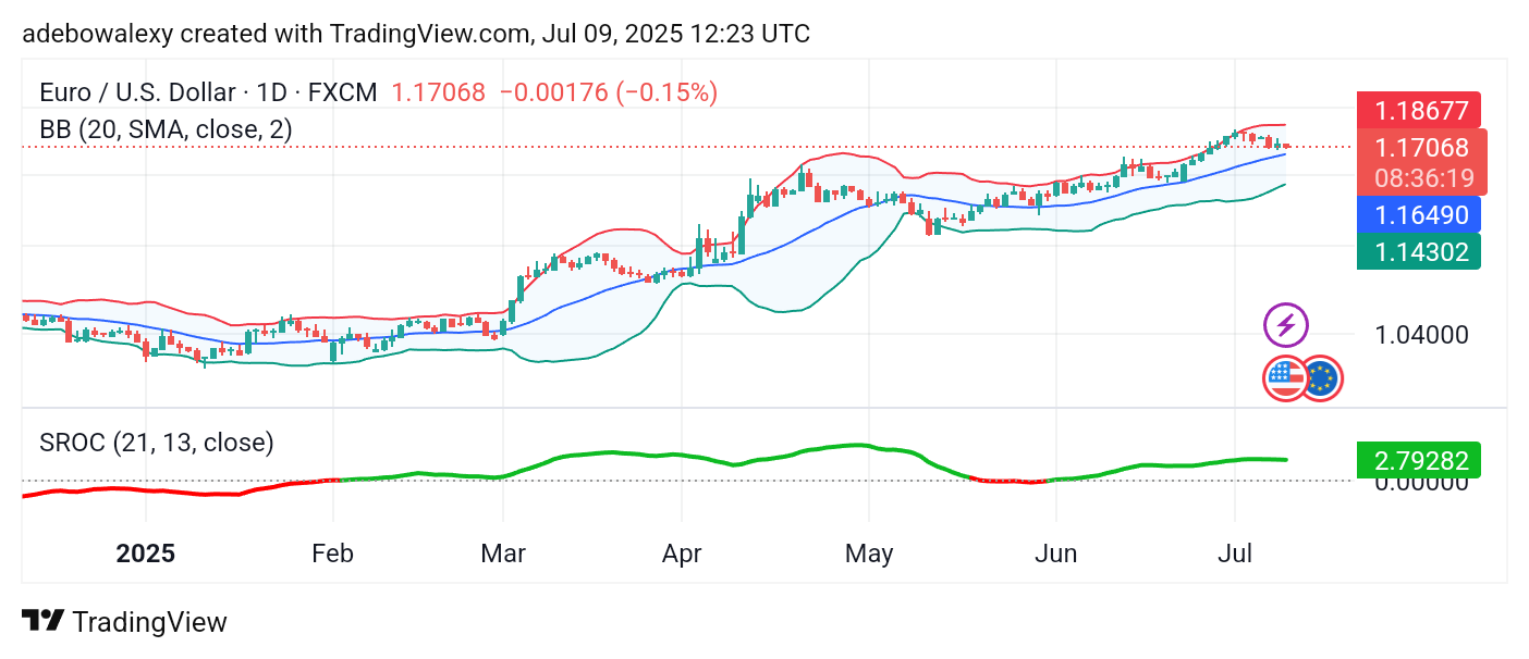 Weekly Analysis of Major FX Pairs (July 9th – 16th, 2025)