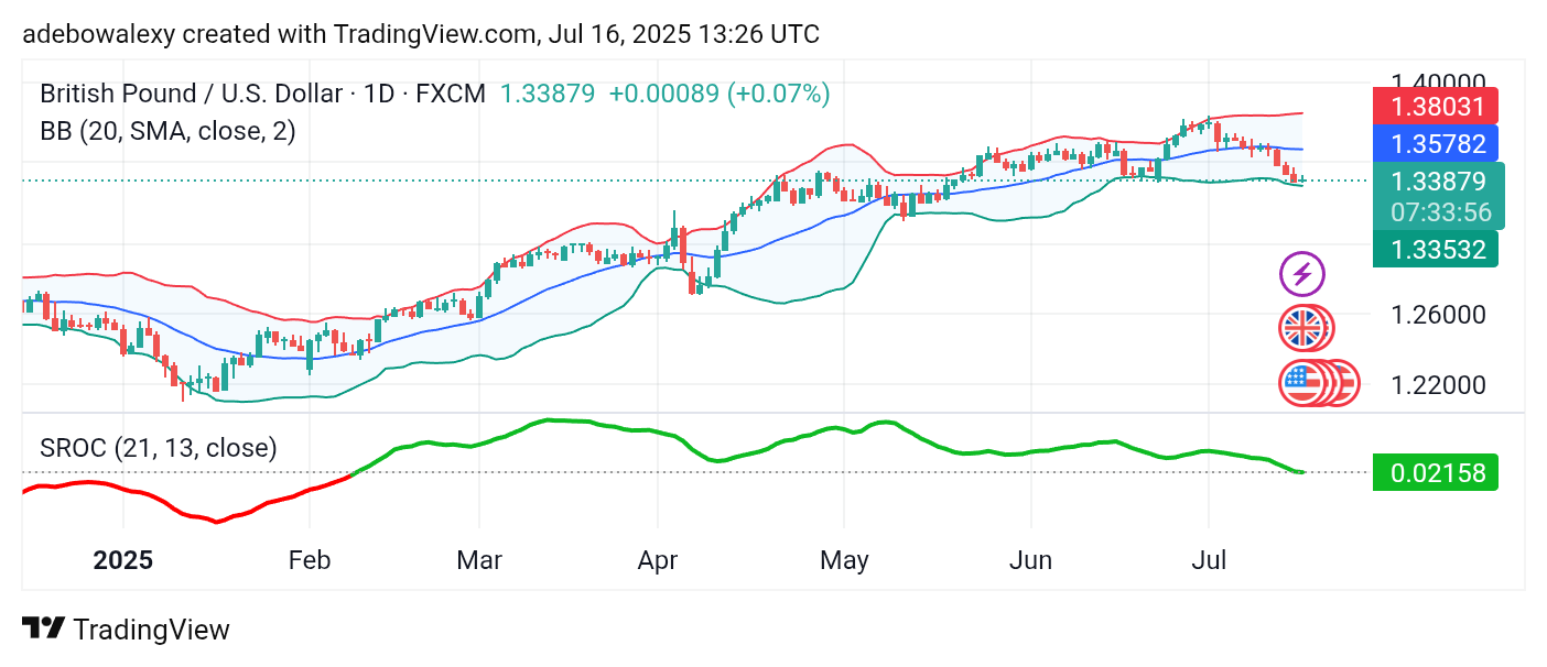 Weekly Analysis of Major FX Pairs (July 16th – 23rd, 2025)