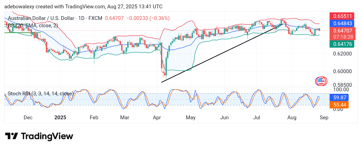 Weekly Analysis of Major FX Pairs (August 27 – September 3, 2025)
