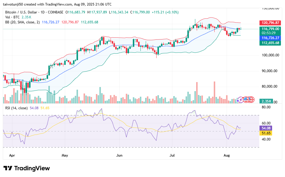 BTCUSD Market Update: The Ongoing Battle Between Bulls and Bears