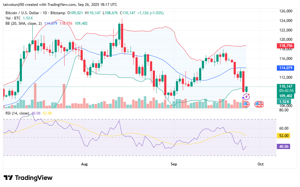 Bitcoin at a Crossroads: Analyzing Daily and 4-Hour Chart Battles Between Bulls and Bears