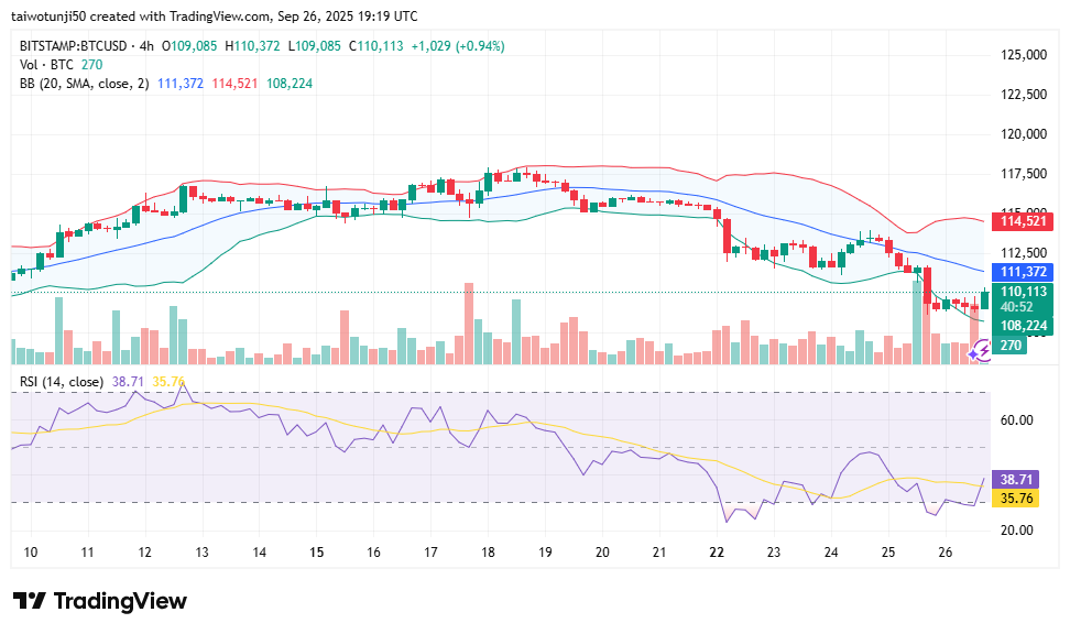 Bitcoin at a Crossroads: Analyzing Daily and 4-Hour Chart Battles Between Bulls and Bears