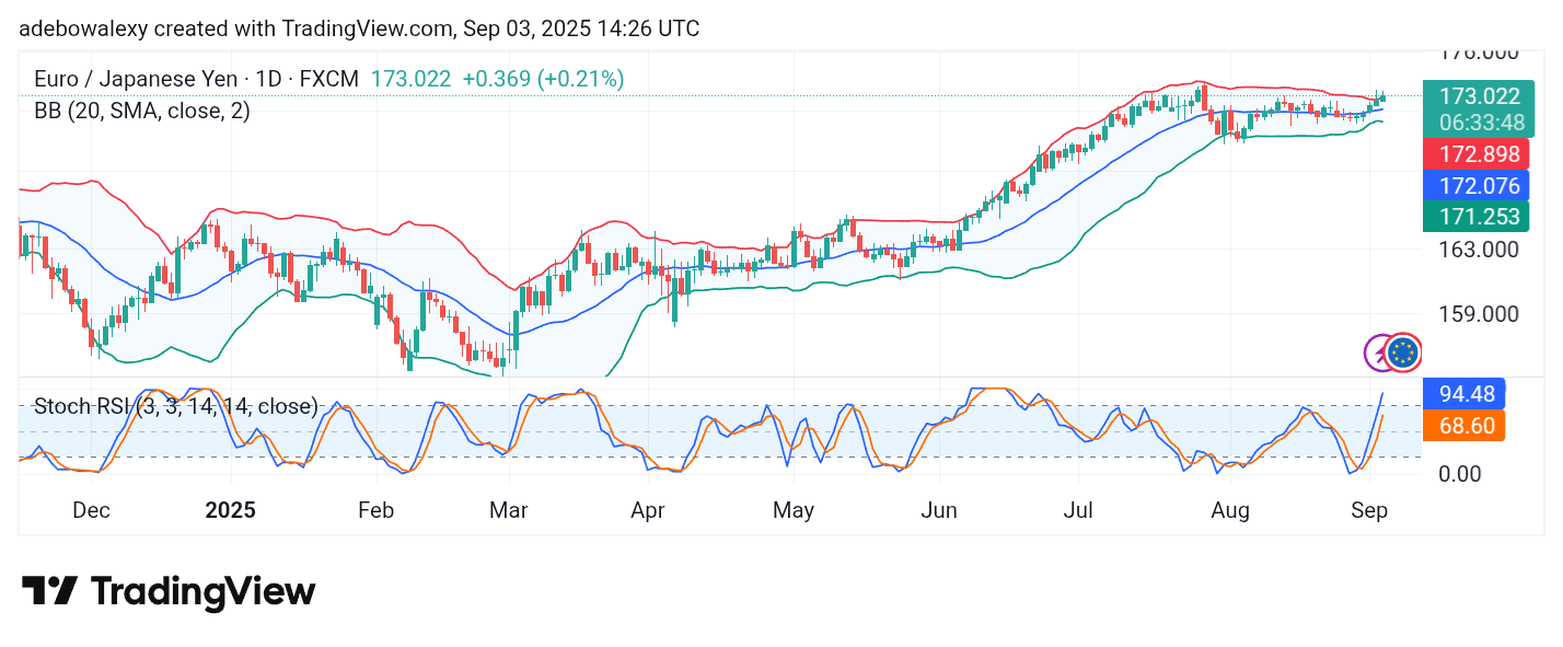 Weekly Analysis of Major FX Pairs (September 3 – 10, 2025)