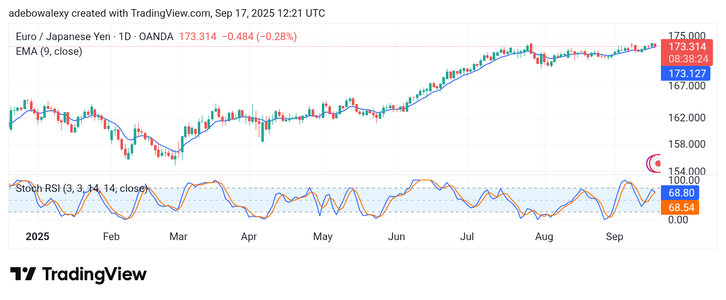 Weekly Analysis of Major FX Pairs (September 17–24, 2025)