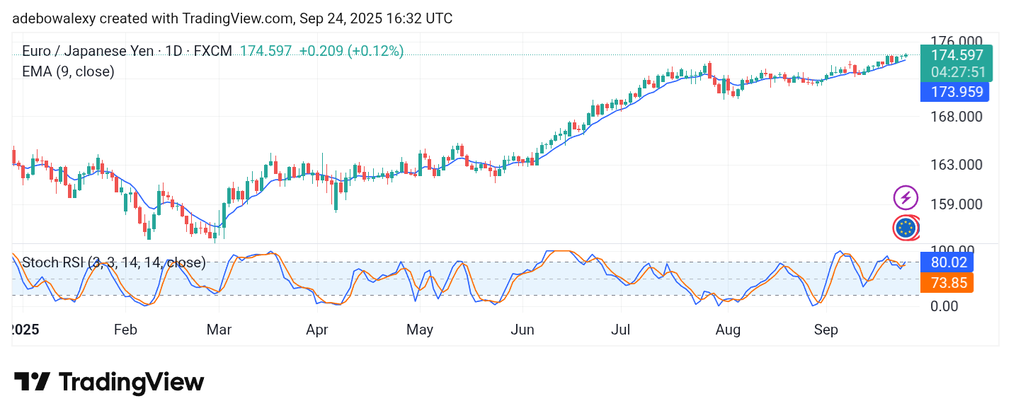 Weekly Analysis of Major FX Pairs (September 24 – October 1, 2025)
