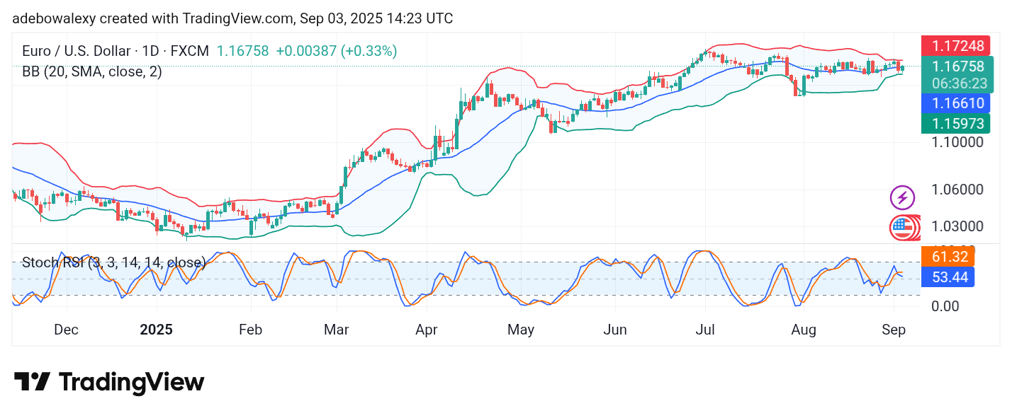 Weekly Analysis of Major FX Pairs (September 3 – 10, 2025)