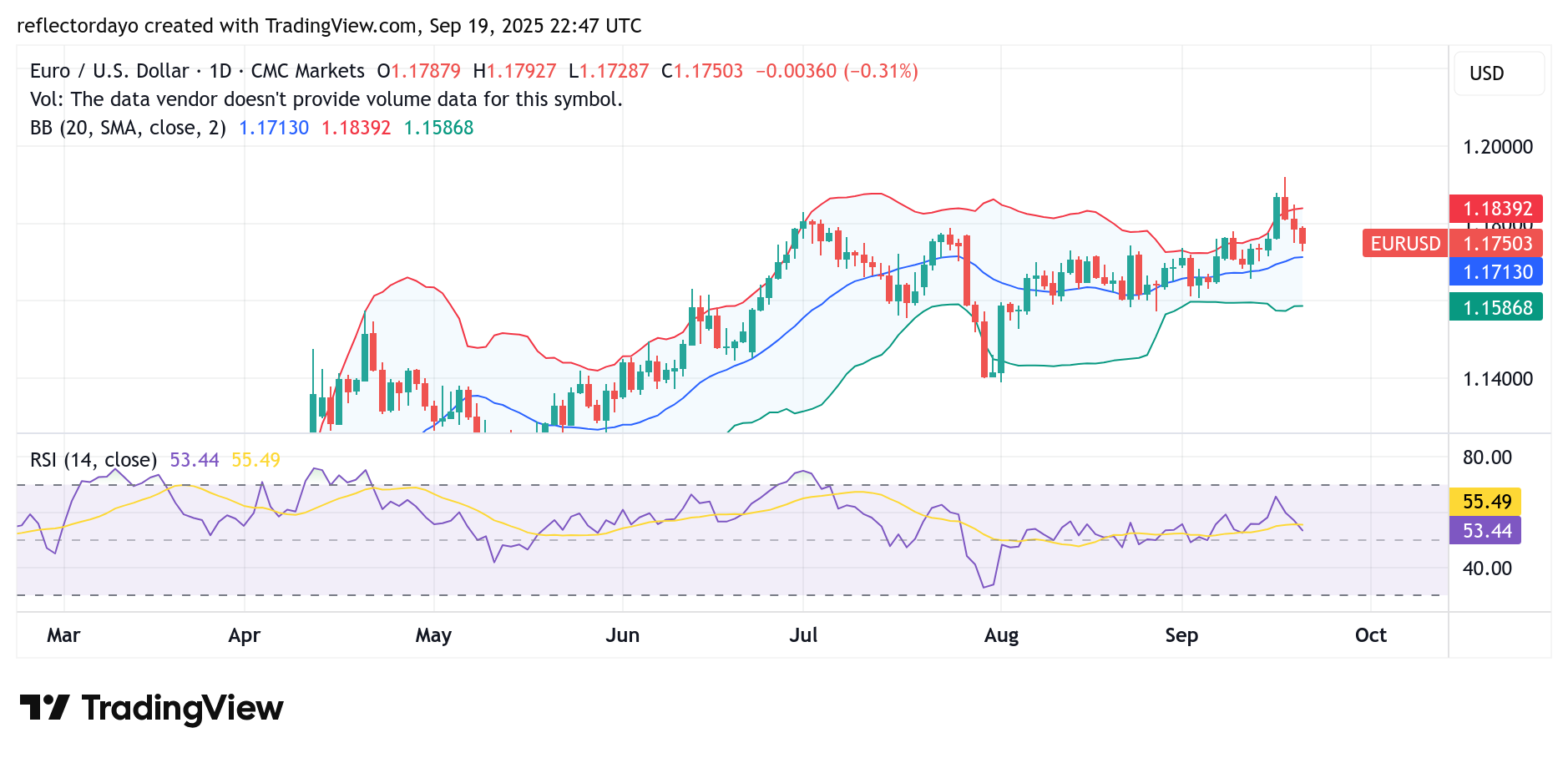 EUR/USD Retreats as Dollar Strengthens, Political Unrest Adds Pressure