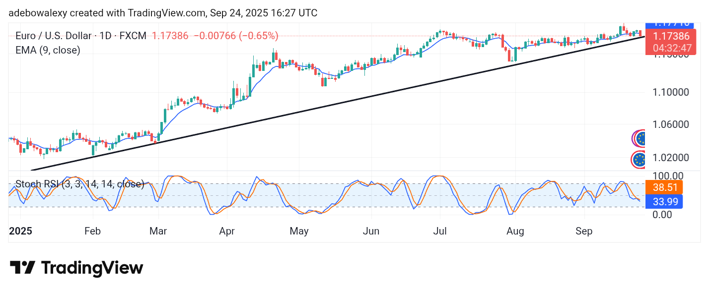Weekly Analysis of Major FX Pairs (September 24 – October 1, 2025)