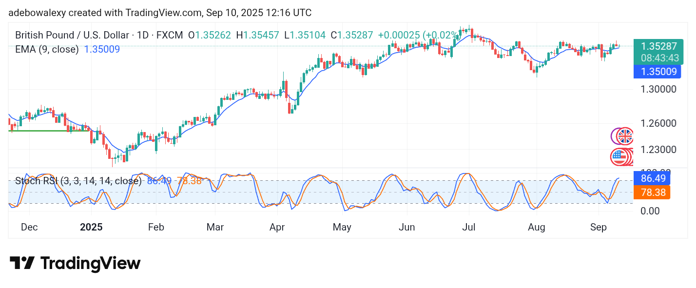 Weekly Analysis of Major FX Pairs (September 10 - 17, 2025)