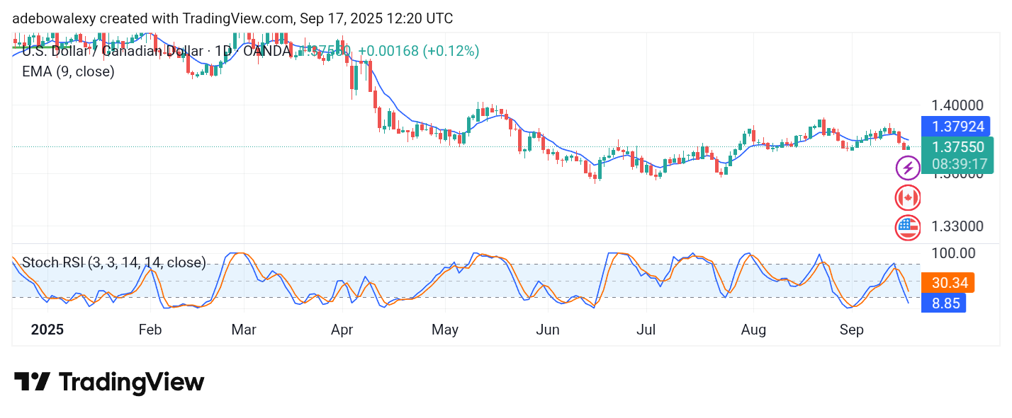 Weekly Analysis of Major FX Pairs (September 17–24, 2025)