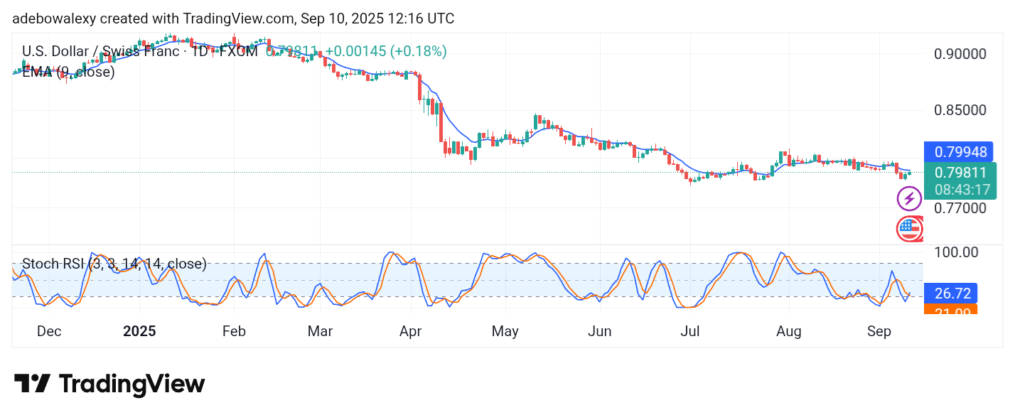Weekly Analysis of Major FX Pairs (September 10 - 17, 2025)