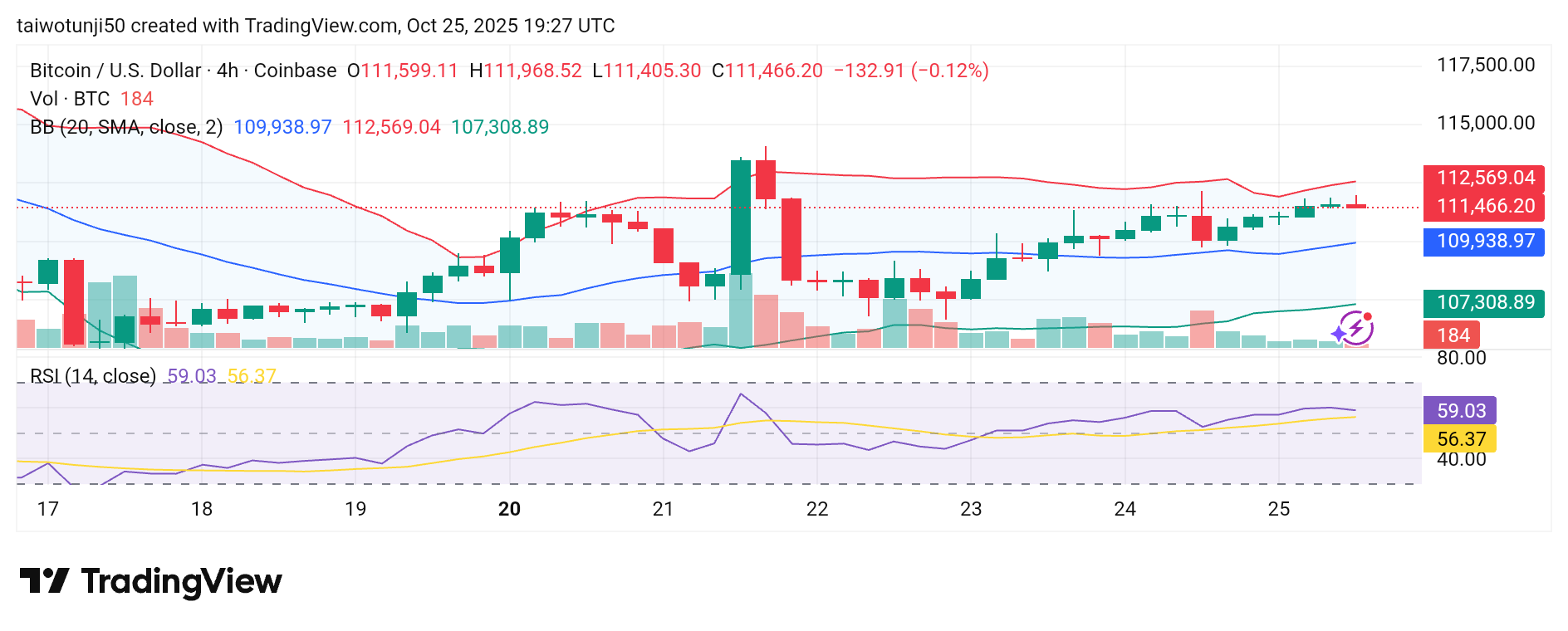Bitcoin Shows Remarkable Strength Amid Market Volatility