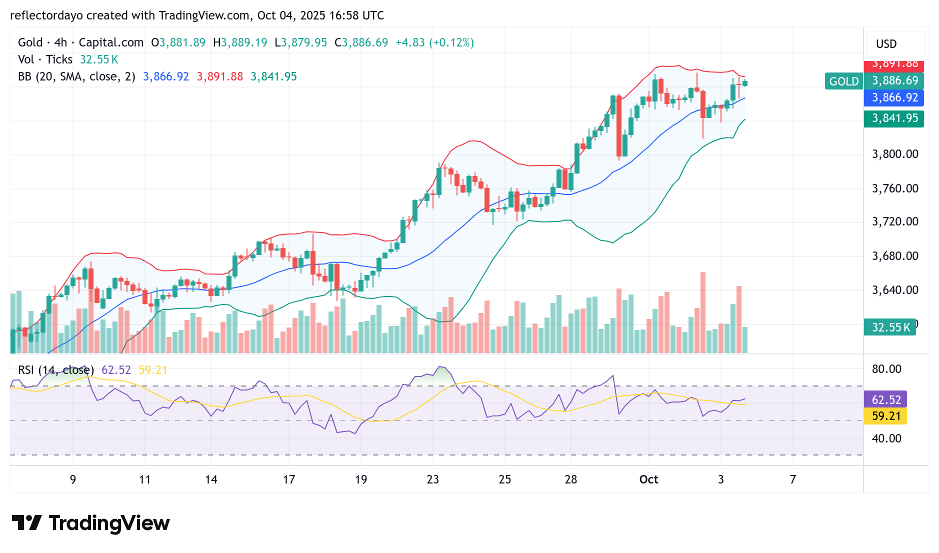 Gold’s Fundamental Outlook: Safe-Haven Demand Rises Amid U.S. Economic Uncertainty