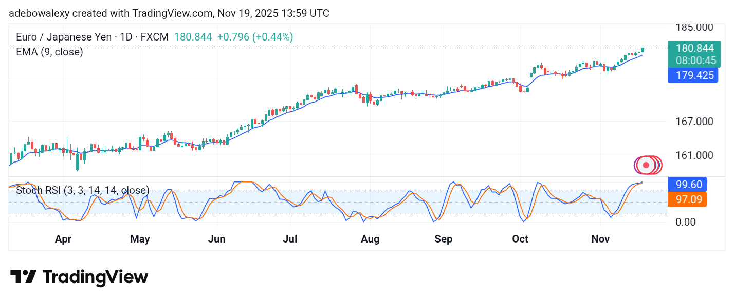 Weekly Analysis of Major FX Pairs (November 19 - 26, 2025)